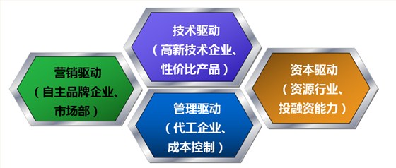 績效目標與經(jīng)營目標之間背后的關(guān)系 績效目標與經(jīng)營目標之間背后的關(guān)系