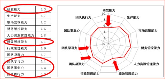 績效目標與經(jīng)營目標之間背后的關(guān)系 績效目標與經(jīng)營目標之間背后的關(guān)系