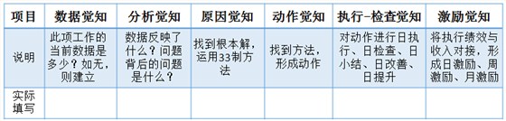 管理的核心在覺知 管理的核心在覺知