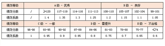 績效前行：部門績效如何與個人績效掛鉤？