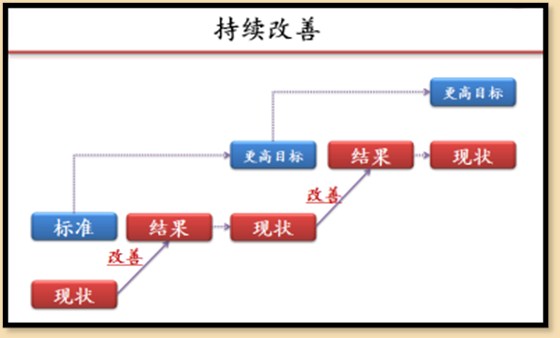 澤亞咨詢之精益工具實(shí)用分享