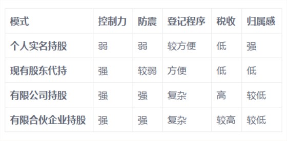 做好這幾點，玩轉非上市公司股權激勵