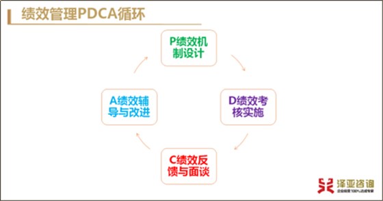 澤亞咨詢5月月會圓滿舉行