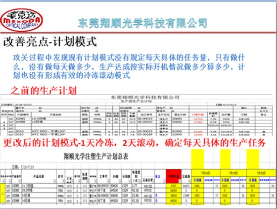 澤亞咨詢手記—翔順項目效率提升攻關(guān)，效果顯著！