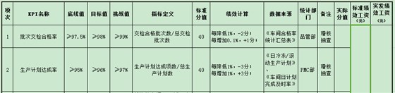 RR電氣績效管理設計實操案例