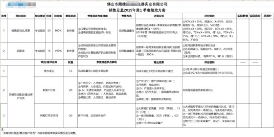 五金加工行業(yè)績(jī)效設(shè)計(jì) ——JY績(jī)效管理體系設(shè)計(jì)實(shí)操案例
