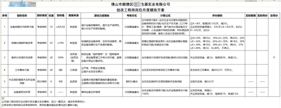 五金加工行業(yè)績(jī)效設(shè)計(jì) ——JY績(jī)效管理體系設(shè)計(jì)實(shí)操案例