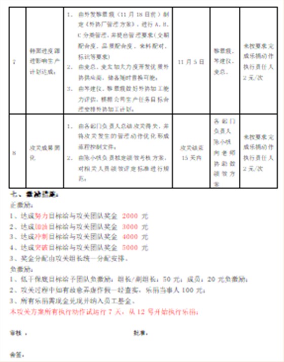 LF鞋業(yè)產(chǎn)量攻關(guān)出成果