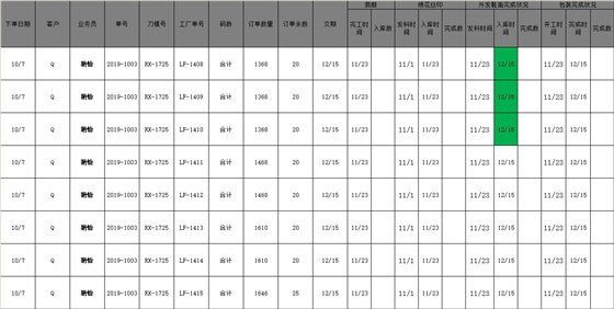 LF鞋業(yè)產(chǎn)量攻關(guān)出成果