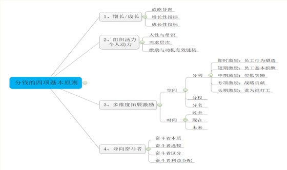 逆勢揚帆、淬煉成鋼--澤亞咨詢2020年第3次訓練