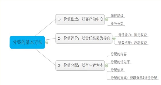 逆勢揚帆、淬煉成鋼--澤亞咨詢2020年第3次訓練