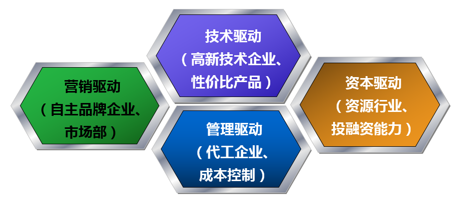 績效目標與經(jīng)營目標之間背后的關(guān)系