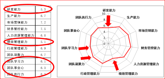 績效目標與經(jīng)營目標之間背后的關(guān)系