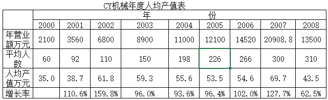 澤亞企業(yè)管理咨詢蔡老師讀《經(jīng)營(yíng)的本質(zhì)》有感