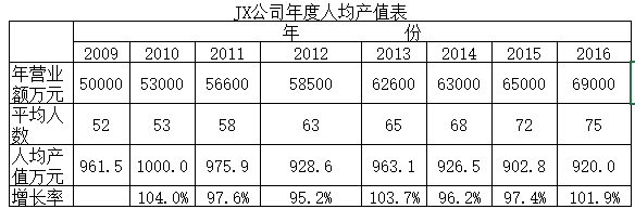 澤亞企業(yè)管理咨詢蔡老師讀《經(jīng)營(yíng)的本質(zhì)》有感