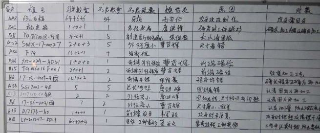 東莞市LZG光學(xué)模具有限公司，訂單準(zhǔn)交率提升攻關(guān)案例