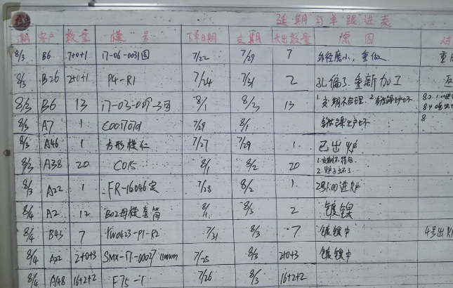 東莞市LZG光學(xué)模具有限公司，訂單準(zhǔn)交率提升攻關(guān)案例