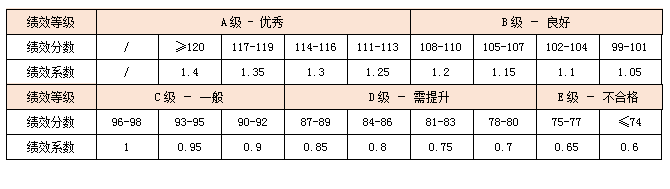 績效前行：部門績效如何與個人績效掛鉤？