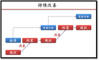 澤亞咨詢之精益工具實用分享