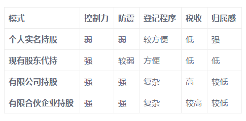 做好這幾點(diǎn)，玩轉(zhuǎn)非上市公司股權(quán)激勵