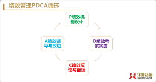 澤亞咨詢5月月會圓滿舉行