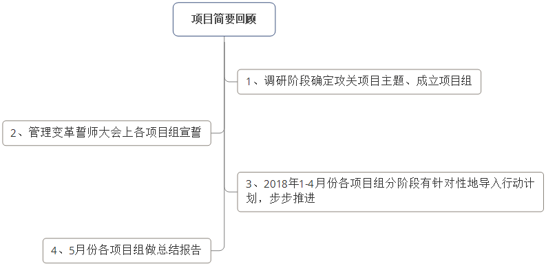 澤亞咨詢之溫州RR電氣有限公司管理變革“花絮”掠影