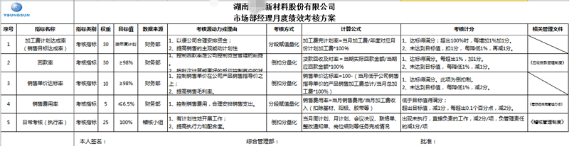 電鍍行業(yè)績(jī)效設(shè)計(jì)要點(diǎn) ——YS績(jī)效管理體系設(shè)計(jì)實(shí)操案例
