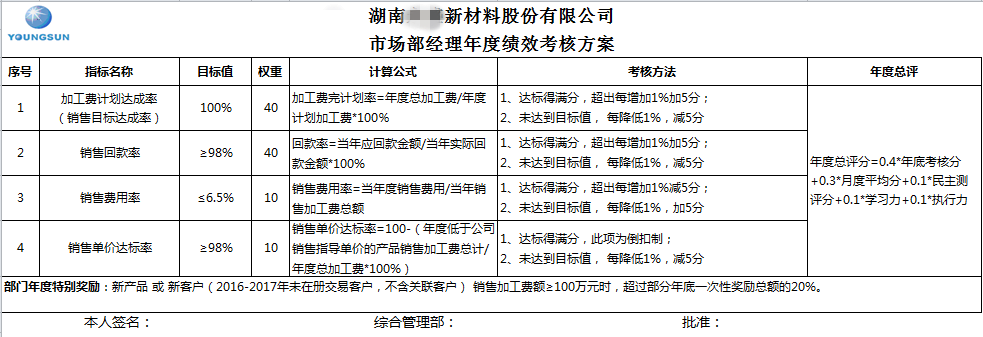 電鍍行業(yè)績(jī)效設(shè)計(jì)要點(diǎn) ——YS績(jī)效管理體系設(shè)計(jì)實(shí)操案例