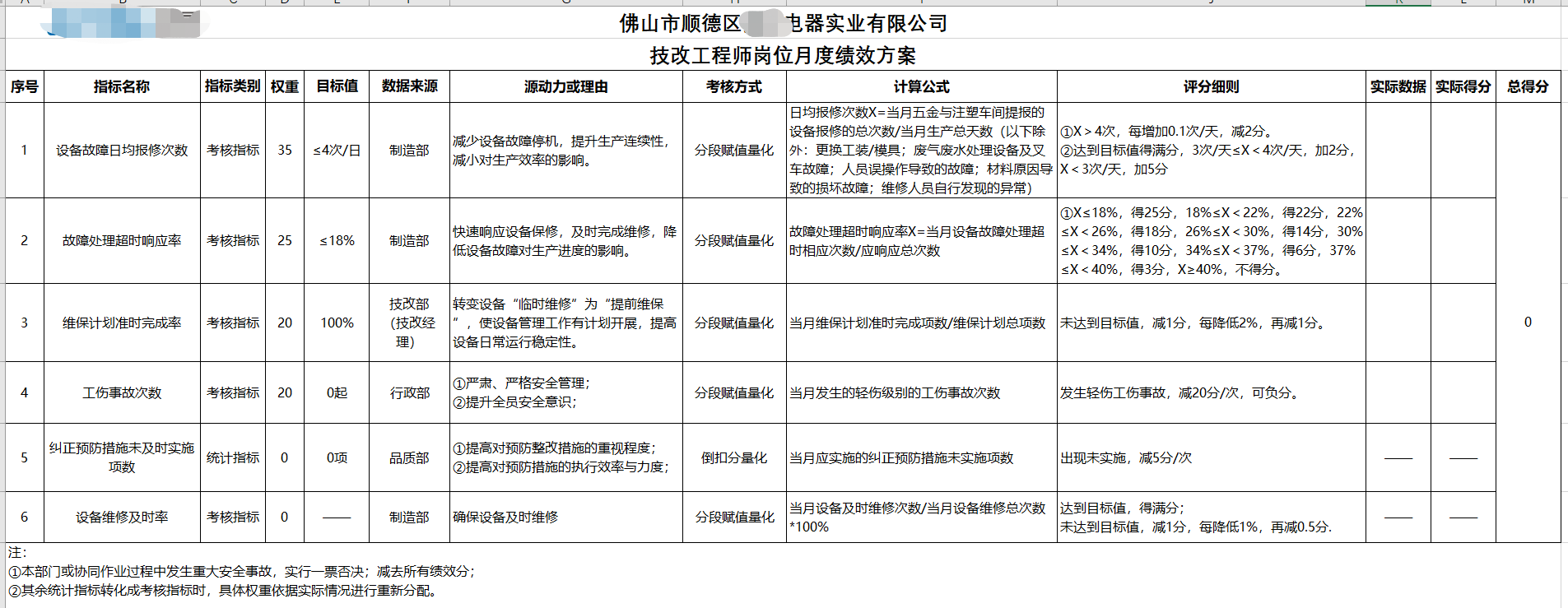 五金加工行業(yè)績效設(shè)計 ——JY績效管理體系設(shè)計實操案例