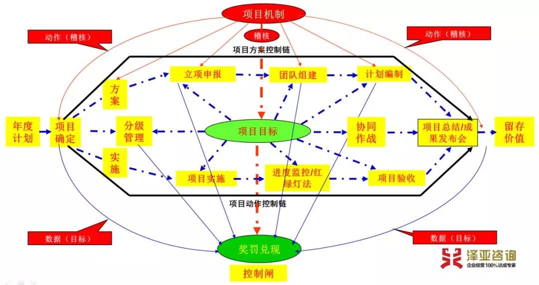 澤亞咨詢2019年度咨詢訓(xùn)練營(yíng)正式啟動(dòng)