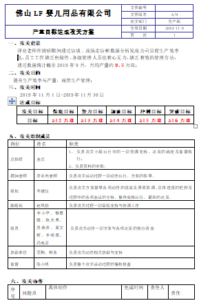 LF鞋業(yè)產(chǎn)量攻關(guān)出成果