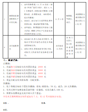 LF鞋業(yè)產(chǎn)量攻關(guān)出成果