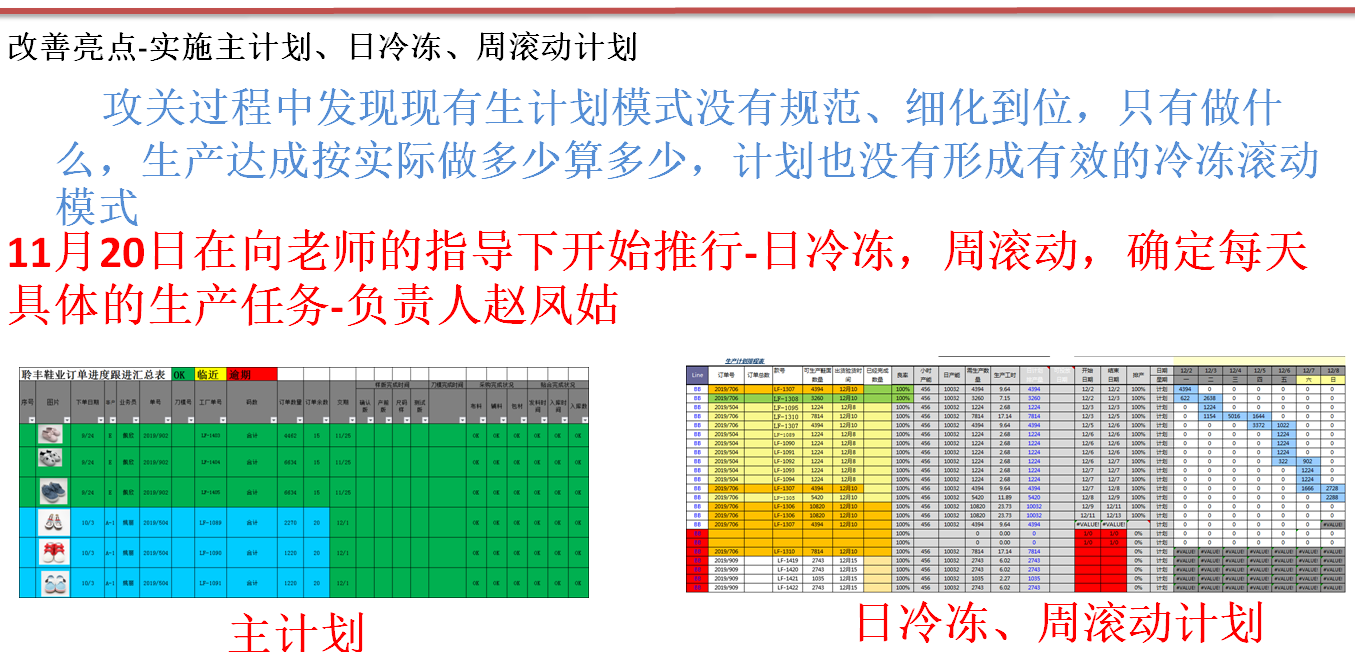 LF鞋業(yè)產(chǎn)量攻關(guān)出成果