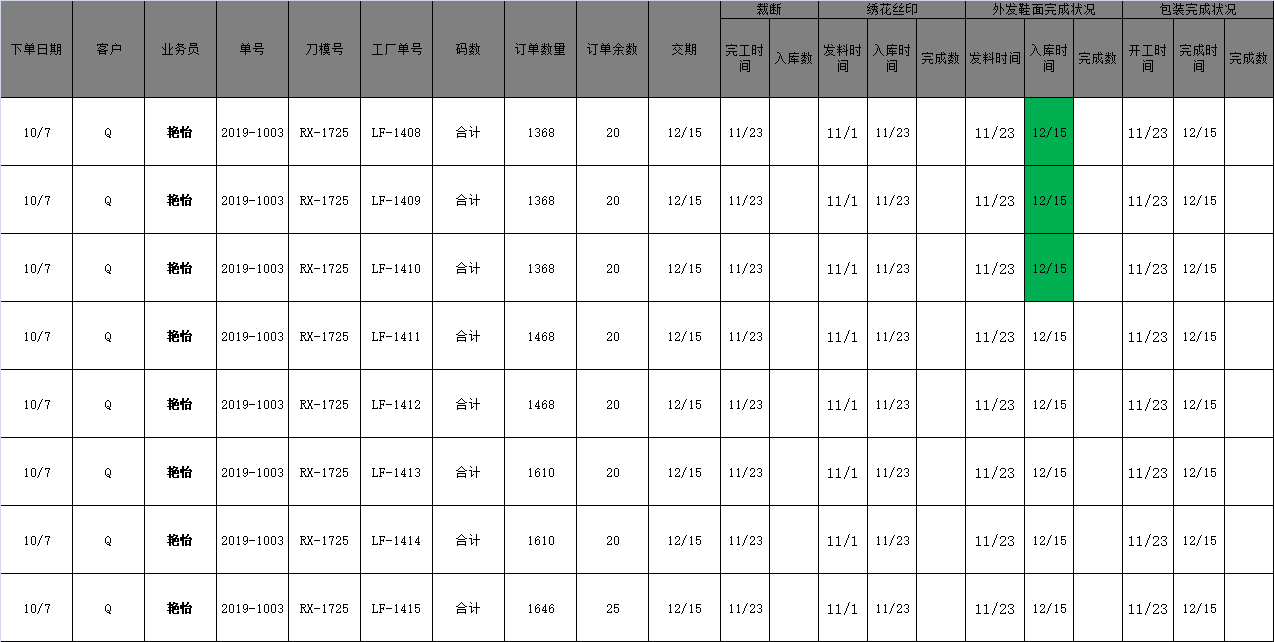 LF鞋業(yè)產(chǎn)量攻關(guān)出成果