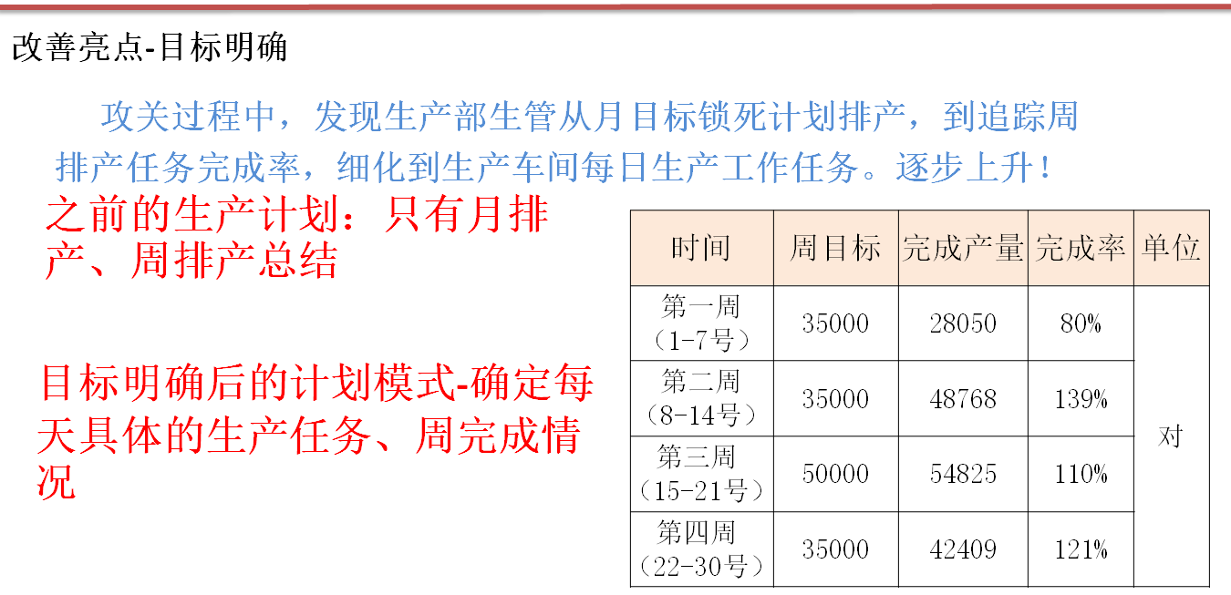 LF鞋業(yè)產(chǎn)量攻關(guān)出成果