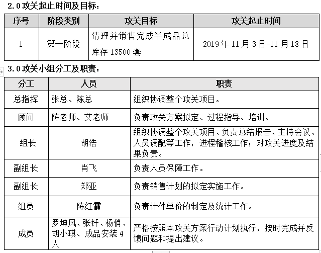 半成品庫存清理攻關(guān)------DJ半成品庫存清理攻關(guān)案例